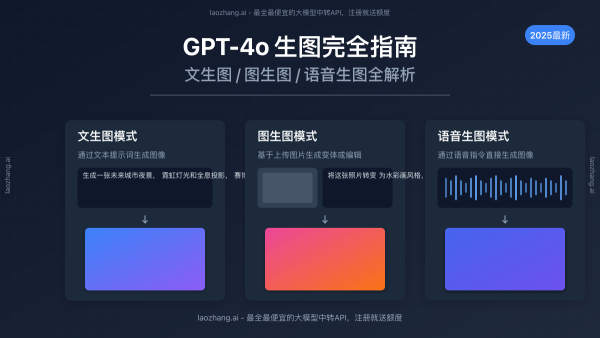 用GPT-4o生图打造吉卜力动画风格场景，创意无限